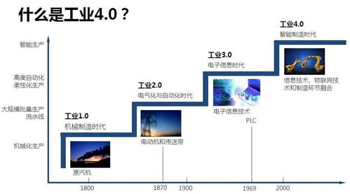 工業(yè)4.0 中國(guó)產(chǎn)業(yè)鏈的數(shù)字化護(hù)城河