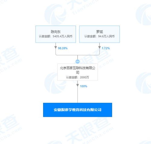 北京百家互聯(lián)科技成立新公司，聚焦計(jì)算機(jī)軟硬件技術(shù)開(kāi)發(fā)