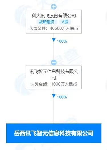 計(jì)算機(jī)軟硬件的技術(shù)開(kāi)發(fā)與銷(xiāo)售 挑戰(zhàn)與機(jī)遇