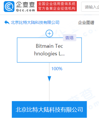 比特大陸經營主體成被執行人，執行標的超800萬，聚焦計算機軟硬件技術開發與銷售業務困境