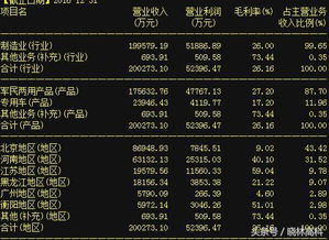 技術實力筑基，新一代信息技術龍頭獲資本青睞