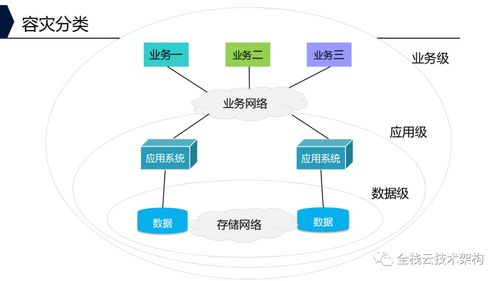 深入解析企業存儲系統 架構、功能、技術特點與軟硬件開發銷售