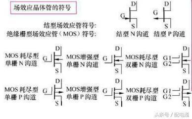 揭秘電路設(shè)計(jì)的基石 認(rèn)識場效應(yīng)管的關(guān)鍵符號