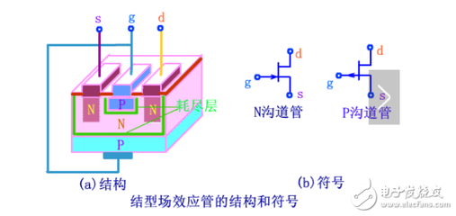 柵極源級漏極分別是什么?模擬電路中柵極源級漏極的工作原理是什么
