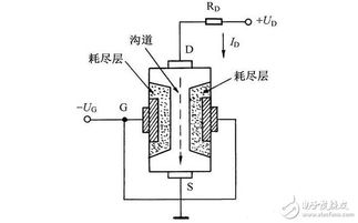 晶體三極管與場效應(yīng)管的區(qū)別及檢測區(qū)分